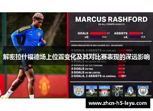 解密拉什福德场上位置变化及其对比赛表现的深远影响 解密拉什福德场上位置变化及其对比赛表现的深远影响