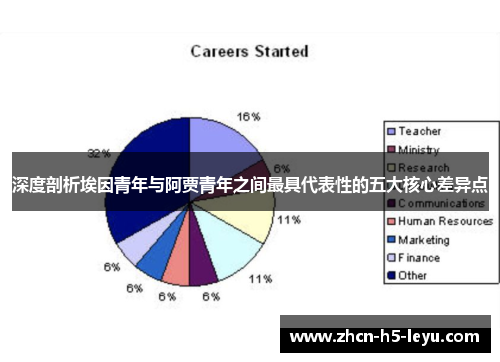 深度剖析埃因青年与阿贾青年之间最具代表性的五大核心差异点 深度剖析埃因青年与阿贾青年之间最具代表性的五大核心差异点