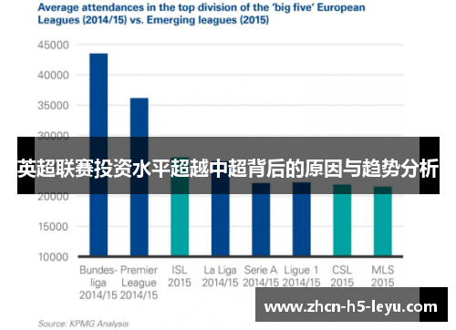 英超联赛投资水平超越中超背后的原因与趋势分析
