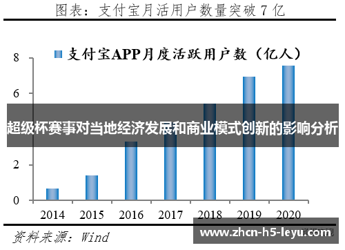 超级杯赛事对当地经济发展和商业模式创新的影响分析