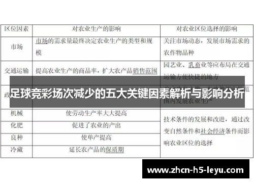 足球竞彩场次减少的五大关键因素解析与影响分析 足球竞彩场次减少的五大关键因素解析与影响分析