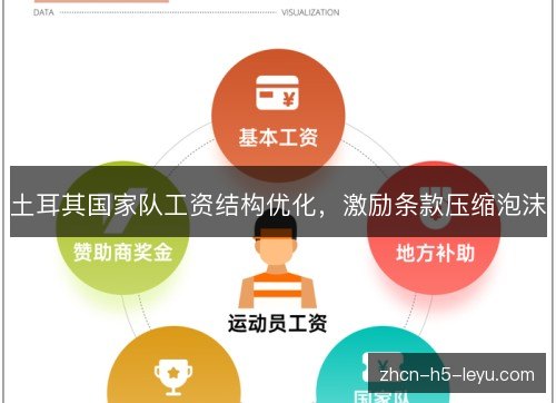 土耳其国家队工资结构优化，激励条款压缩泡沫